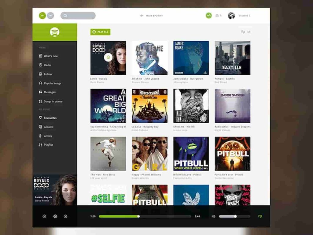 Bootstrap Used By Spotify In Dashboard