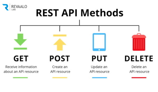 Api Methods For React