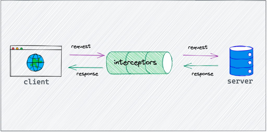 axios-reat-api