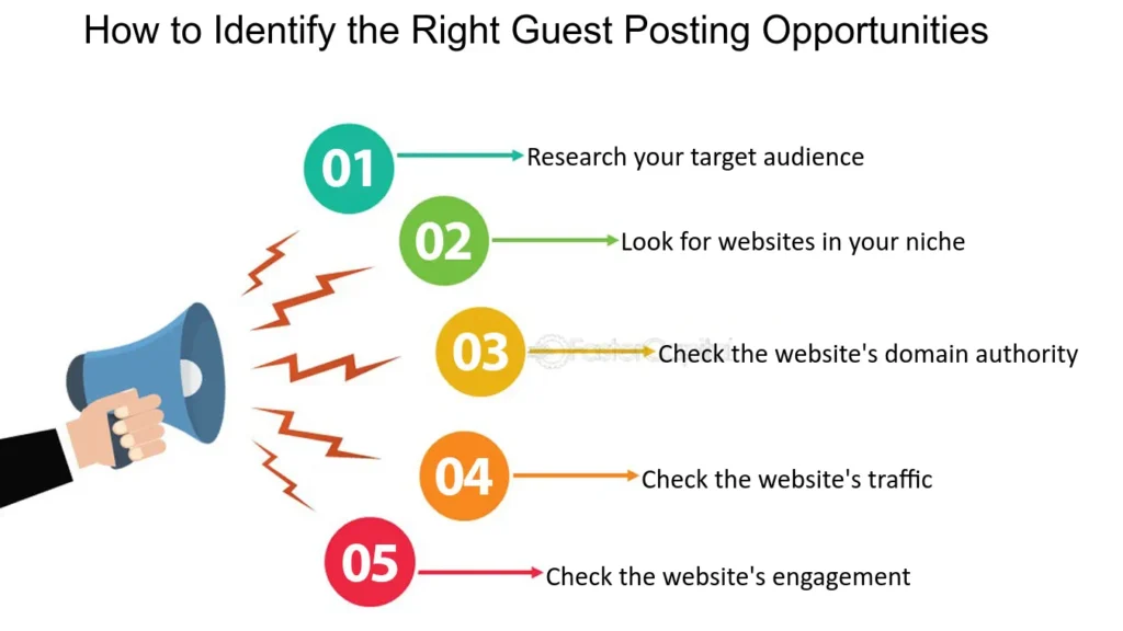 Guest Posting Techniques