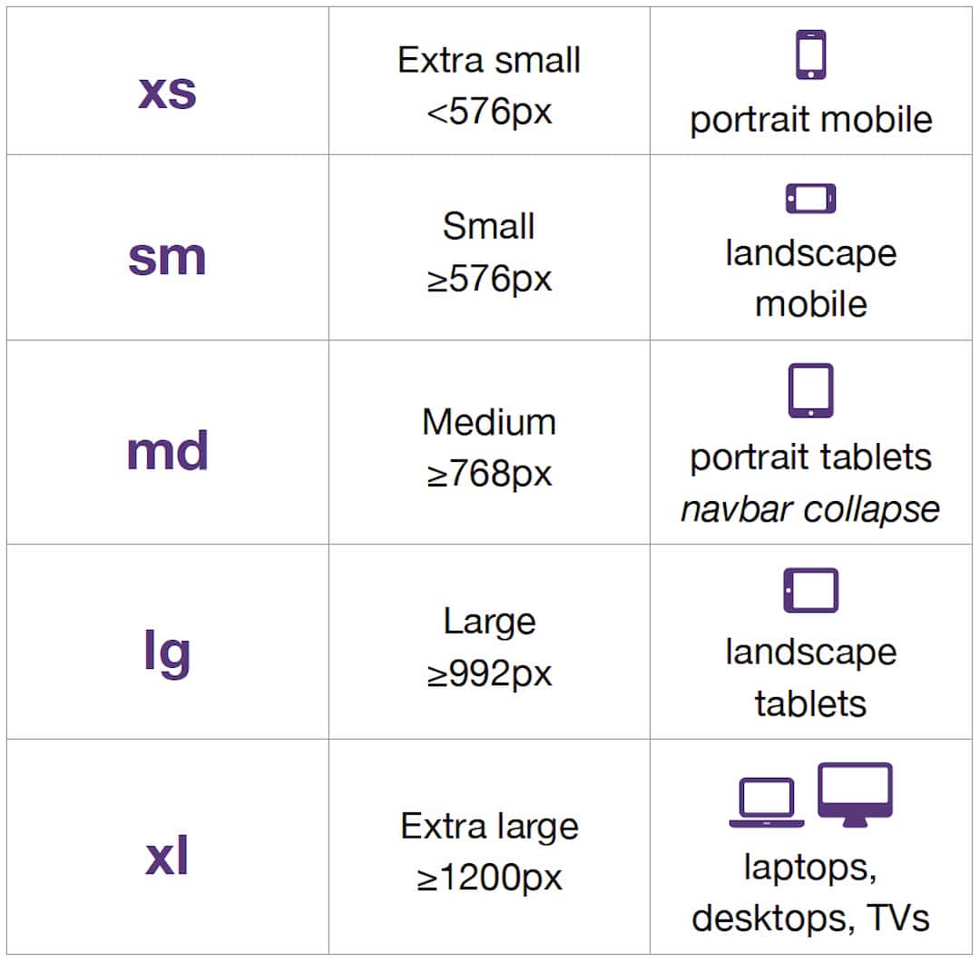 Breakpoints On Specific Devices In Bootstrap