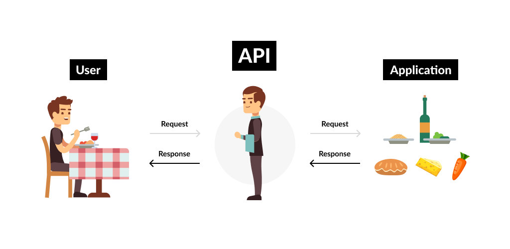 Pizza Analogy For rest api